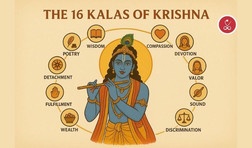 16 Kalas of Lord krishna