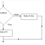 Control Flow