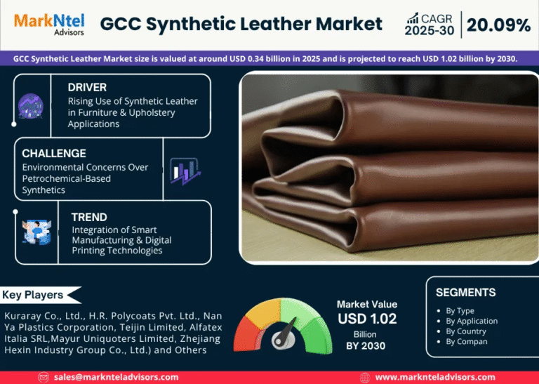 GCC Synthetic Leather Market Research Report Forecast (2025-2030)