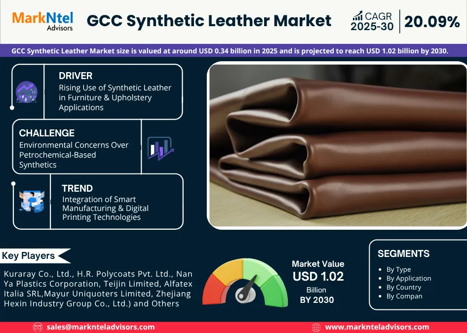GCC Synthetic Leather Market Research Report Forecast (2025-2030)