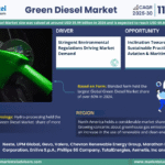 Global Green Diesel Market Research Report Forecast (2025-2030)