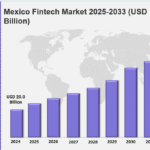 mexico fintech market