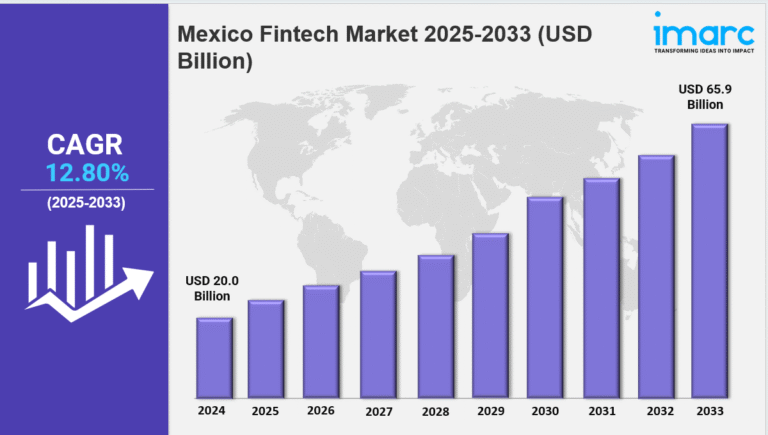 mexico fintech market