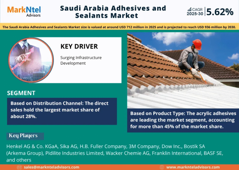 Saudi Arabia Adhesives and Sealants Market Research Report Forecast (2025-2030)