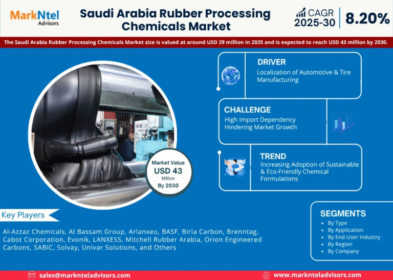 Saudi Arabia Rubber Processing Chemicals Market Research Report Forecast (2025-2030)