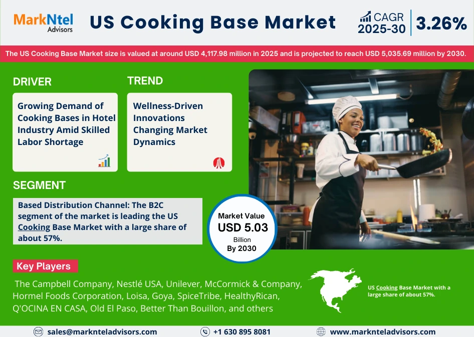 US Cooking Base Market Research Report Forecast (2025-2030)