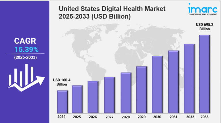 united states digital health market
