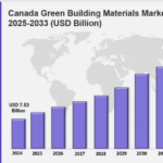 canada green building materials market