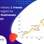 gold-rate-history-trends-india-jewellery-business-amigoways
