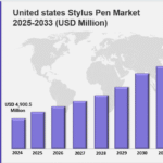united states stylus pen market