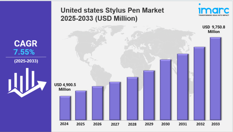 united states stylus pen market