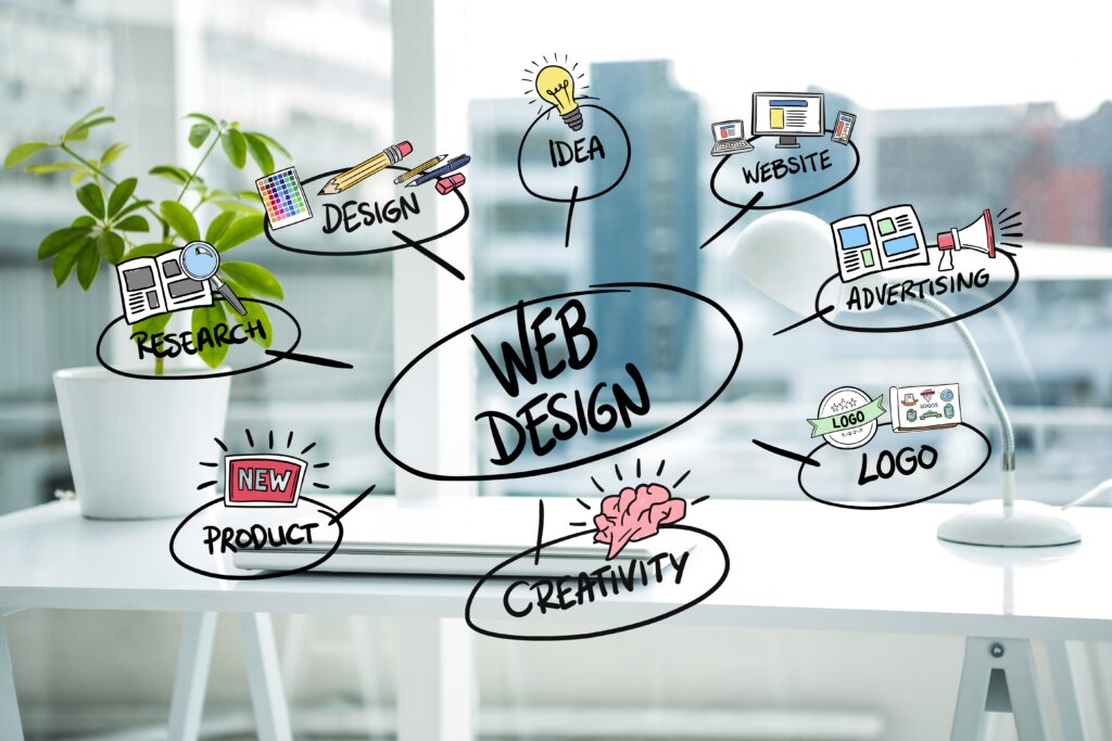 website designing agency in dwarka
