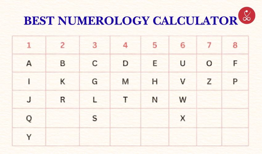 Best Numerology number