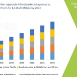 Global Sagging Skin Injectable Fillers Market