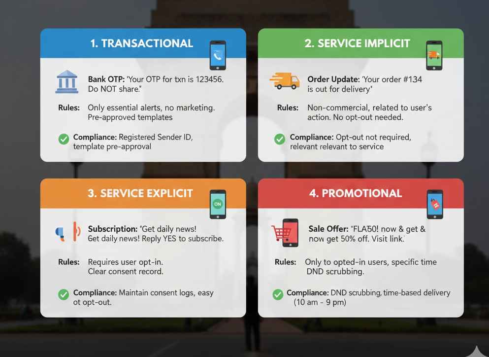 illustration of 4 types of DLT Templates