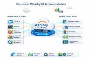 workday HR And Finance