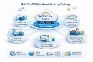 skill workday training