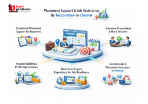 Placement Support & Job Assistance