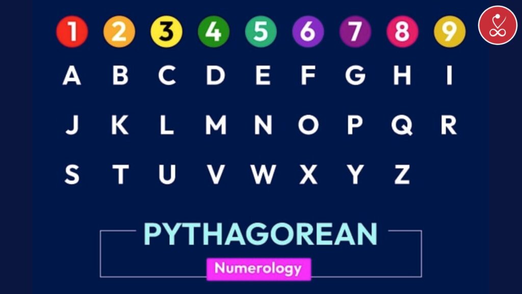 Pythagorean Numerology Calculator