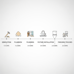 Bathroom renovation timeline explained