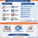 Digital Marketing Agency in Ahmedabad - Starland IT Solution