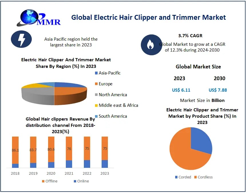 Electric-Hair-Clipper-and-Trimme