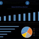 Global-Drill-Press-Market