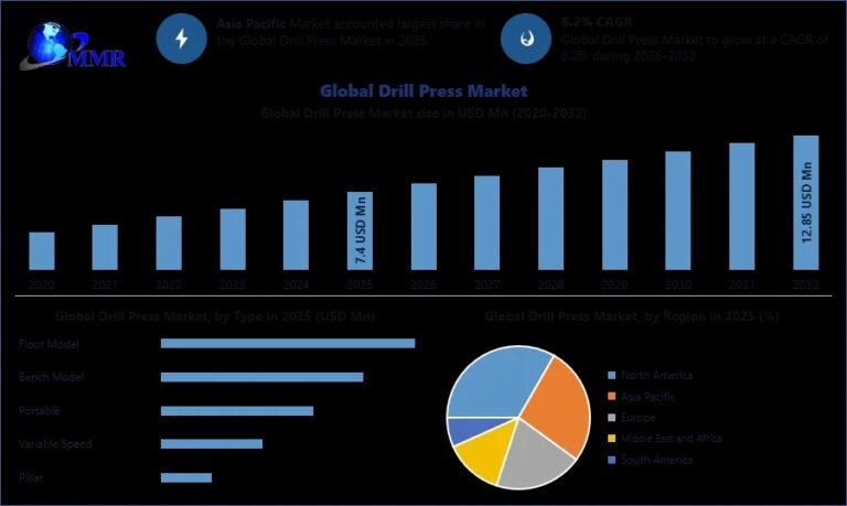 Global-Drill-Press-Market