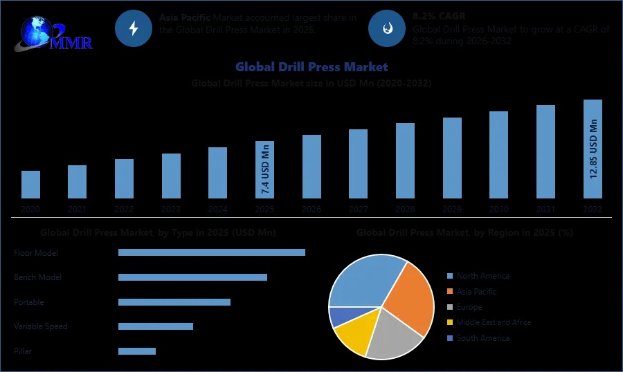 Global-Drill-Press-Market