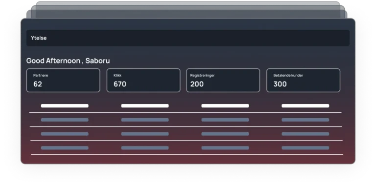 Facebook Markedsføring