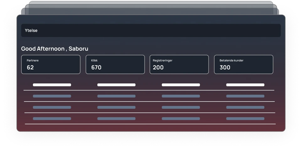 Facebook Markedsføring
