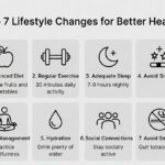 Top 7 Lifestyle Changes for Better Health