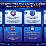 laundry app development services
