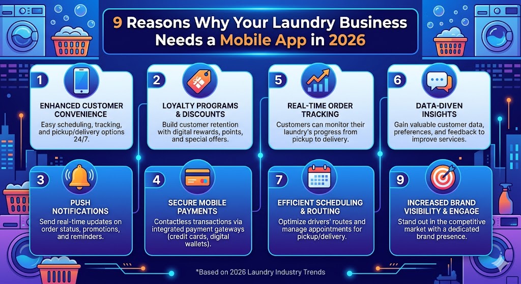 laundry app development services