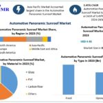 Automotive-Panoramic-Sunroof-Mar