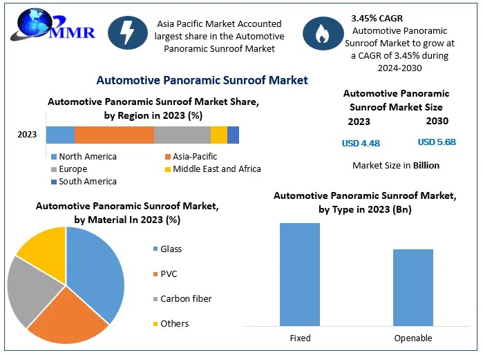 Automotive-Panoramic-Sunroof-Mar