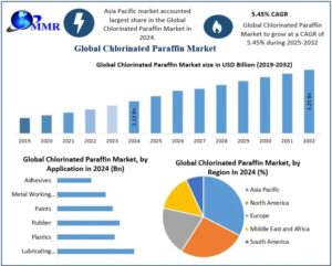 Chlorinated-Paraffin-Market-2-76