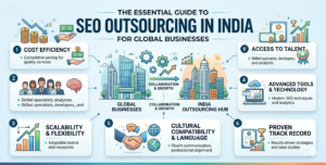 SEO Outsourcing in India
