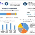 Home-Security-System-Market-2 (1)