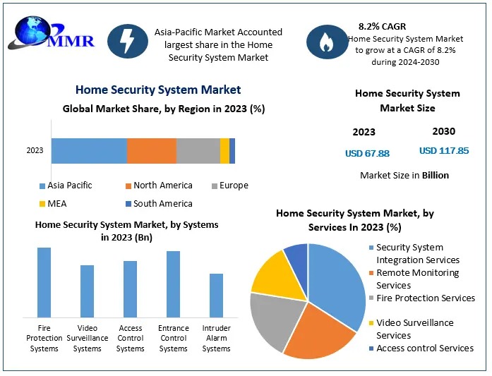 Home-Security-System-Market-2 (1)