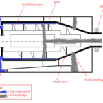 industrial centrifuge machine