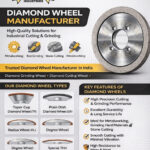 Industrial Diamond Wheel Manufacturer in Ahmedabad, India - Perfect Tools Industries