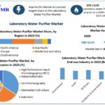 Laboratory-Water-Purifier-Market