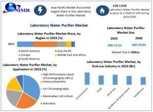 Laboratory-Water-Purifier-Market