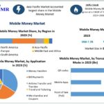 Mobile-Money-Market