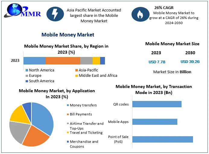 Mobile-Money-Market