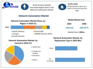 Network-Automation-Market-1