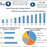 Paints-and-Coatings-Market-2-768
