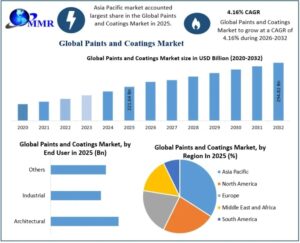 Paints-and-Coatings-Market-2-768