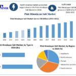 Pink-Himalayan-Salt-Market-2